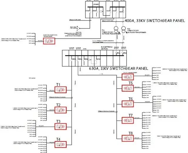 Single-line diagram of 33kV and 11kV switchgear panels