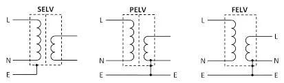 Diagrams of SELV, PELV and FELV circuits